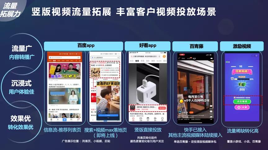 百度竖版视频的流量场景不断丰富,已支持百度app推荐列表页、小视频列表页等位置,好看app全面支持竖版视频投放 百度竖版视频的流量场景不断丰富,已支持百度app推荐列表页、小视频列表页等位置,好看app全面支持竖版视频投放