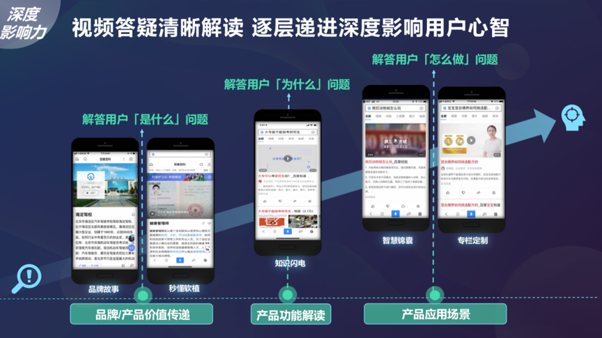 百度多元化视频广告营销能力正在逐渐增强,广告主对于百度多元化的需求也正在逐步释放。 百度多元化视频广告营销能力正在逐渐增强,广告主对于百度多元化的需求也正在逐步释放。