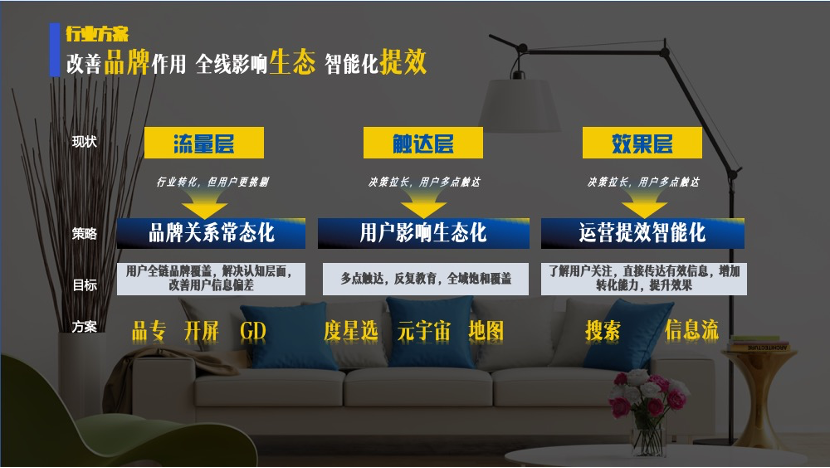 家装喜好用户喜欢阅读,在阅读中获取家装技巧与窍门,比较分析经典案例,获取家装经验价值 家装喜好用户喜欢阅读,在阅读中获取家装技巧与窍门,比较分析经典案例,获取家装经验价值