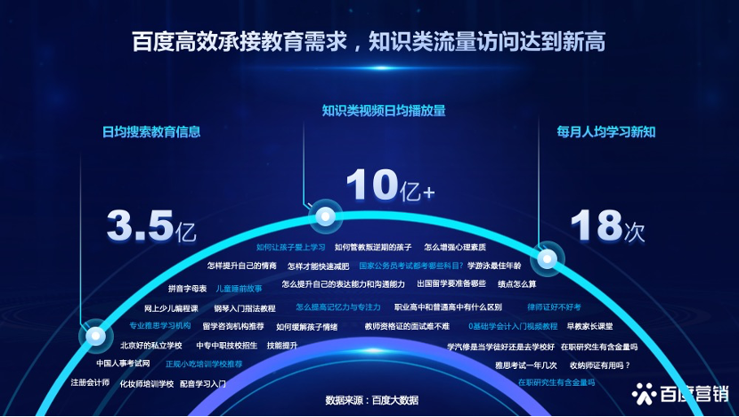 伴随“双减”一周年,教培行业“破”与“立”共存,生态格局正在重构。 伴随“双减”一周年,教培行业“破”与“立”共存,生态格局正在重构。