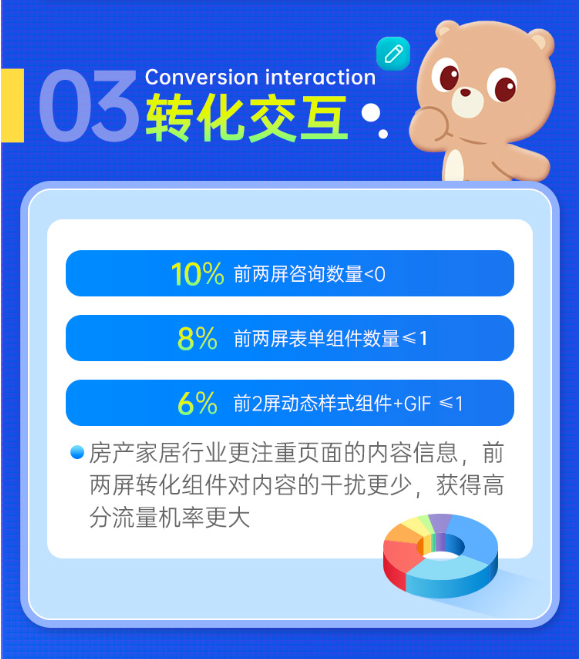 行业特征不同,百度广告落地页质检的规则也有所不同! 行业特征不同,百度广告落地页质检的规则也有所不同!