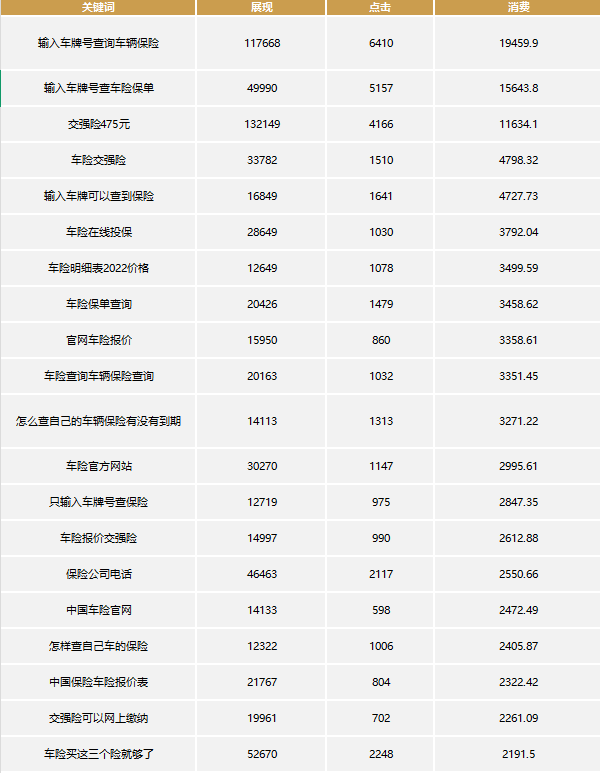 百度搜索广告数据 百度搜索广告数据