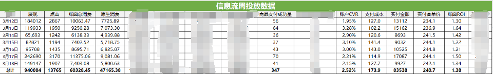 百度信息流广告投放数据 百度信息流广告投放数据