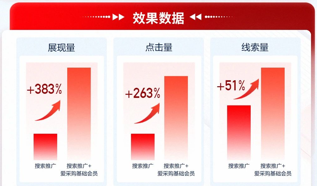 百度搜索广告推广 百度搜索广告推广